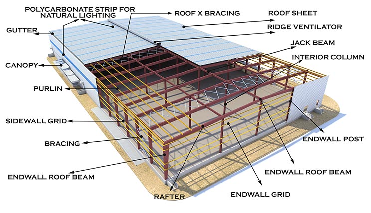 develop-construction-technology-is-shaping-the-manufacturing-industry