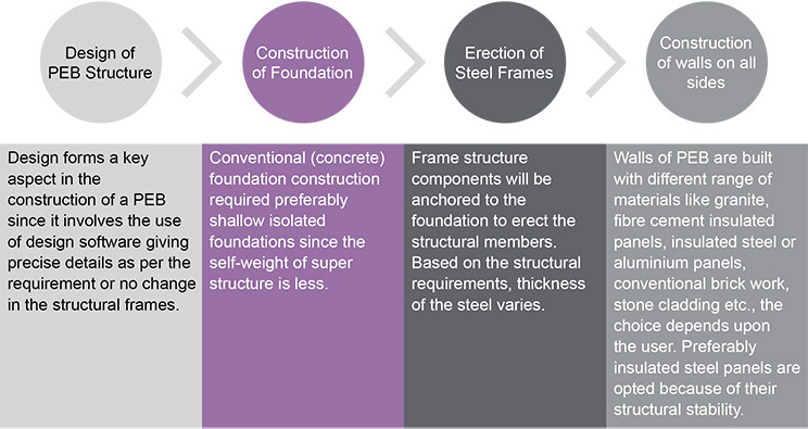 develop-construction-technology-is-shaping-the-manufacturing-industry