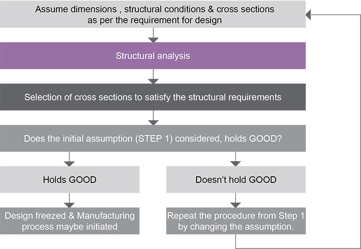 develop-construction-technology-is-shaping-the-manufacturing-industry