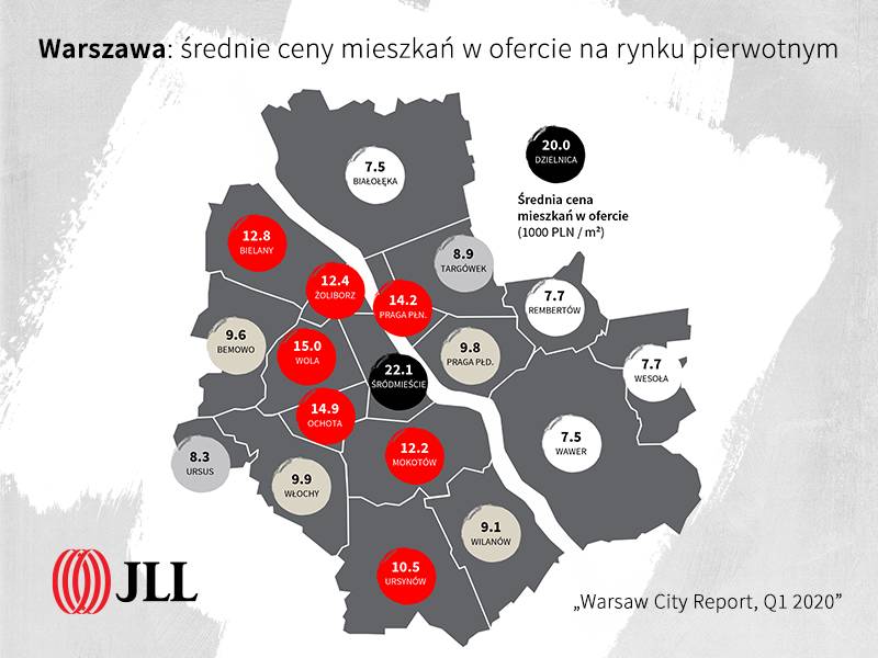 Ceny mieszkań w Warszawie, ceny w dzielnicach, raport mieszkaniowy 2020, raport warszawski JLL