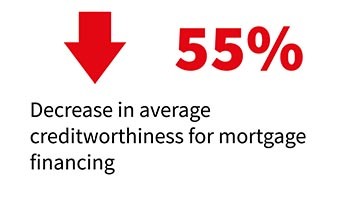 55% infographic
