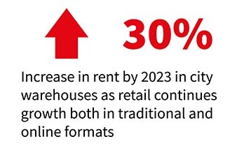 30% infographic